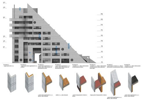 Stratigrafia